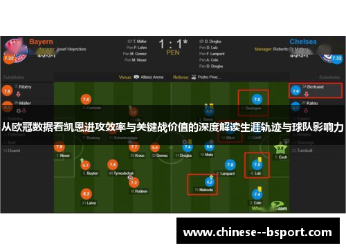 从欧冠数据看凯恩进攻效率与关键战价值的深度解读生涯轨迹与球队影响力