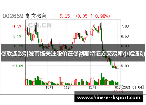 曼联连败引发市场关注股价在曼彻斯特证券交易所小幅波动