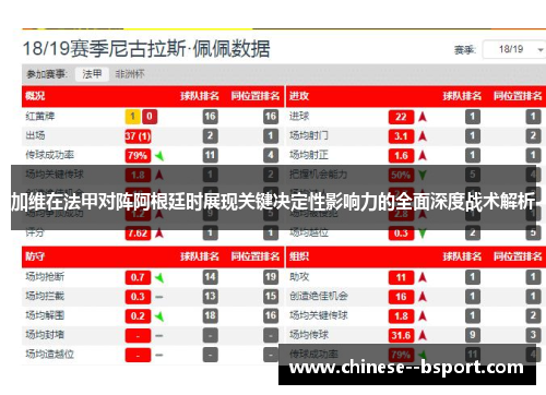加维在法甲对阵阿根廷时展现关键决定性影响力的全面深度战术解析 加维在法甲对阵阿根廷时展现关键决定性影响力的全面深度战术解析