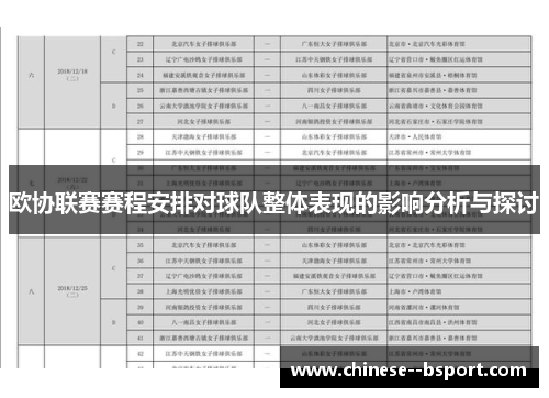 欧协联赛赛程安排对球队整体表现的影响分析与探讨